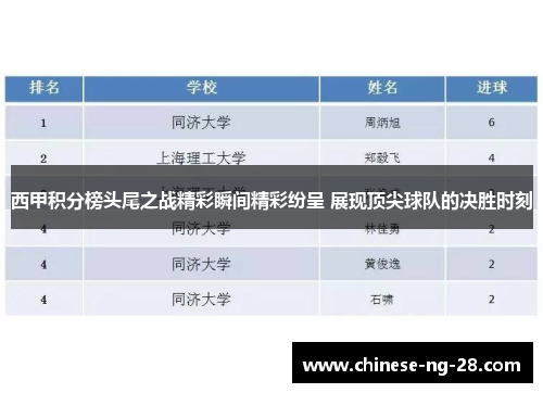 西甲积分榜头尾之战精彩瞬间精彩纷呈 展现顶尖球队的决胜时刻 西甲积分榜头尾之战精彩瞬间精彩纷呈 展现顶尖球队的决胜时刻
