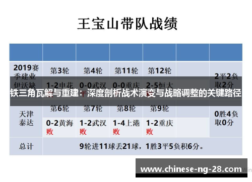 铁三角瓦解与重建:深度剖析战术演变与战略调整的关键路径 铁三角瓦解与重建:深度剖析战术演变与战略调整的关键路径