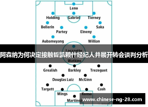 阿森纳为何决定接触哲凯赖什经纪人并展开转会谈判分析 阿森纳为何决定接触哲凯赖什经纪人并展开转会谈判分析