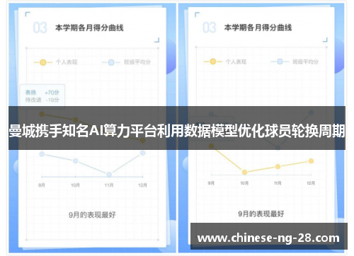 曼城携手知名AI算力平台利用数据模型优化球员轮换周期